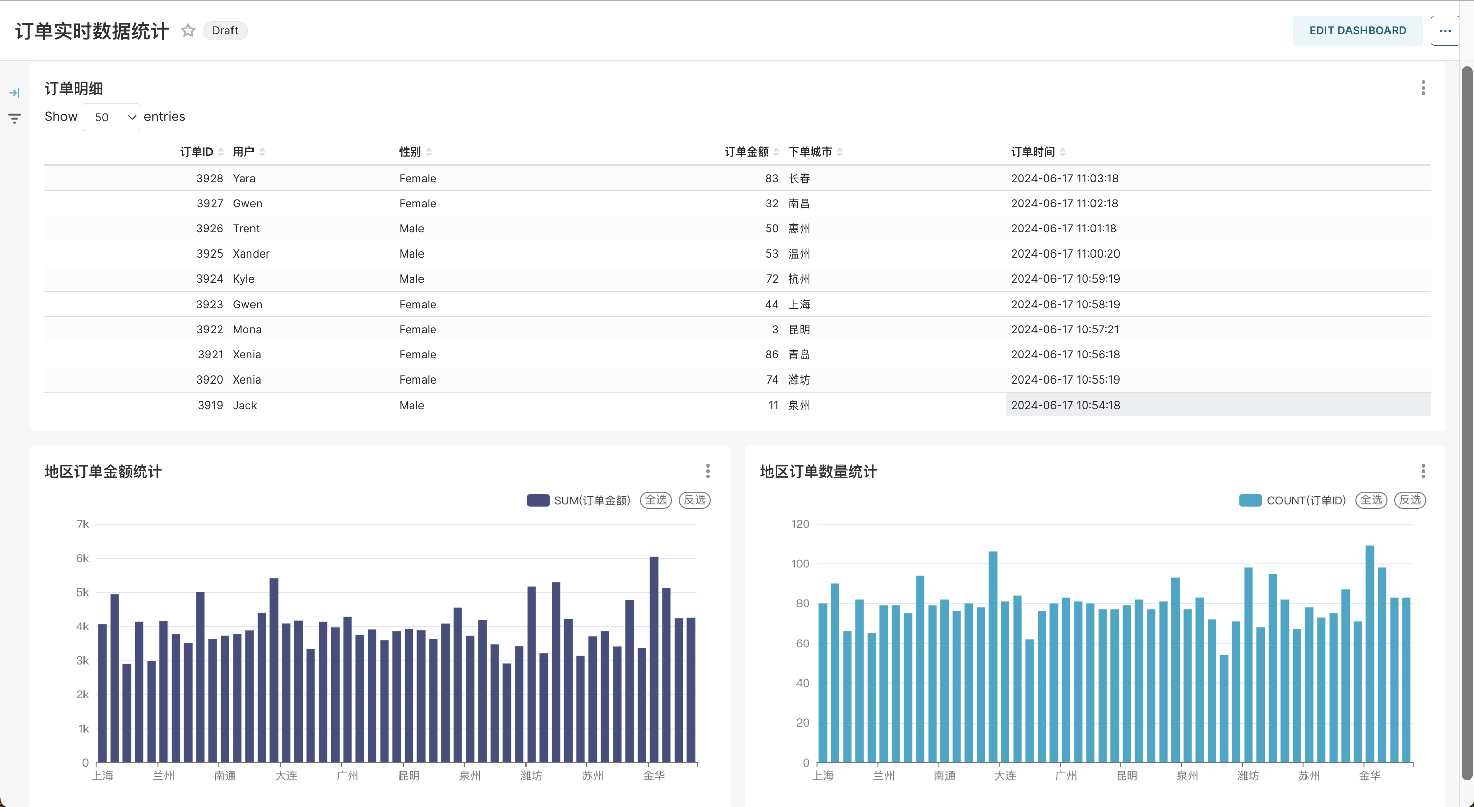 superset-Real-time-incremental-data-analysis-01.png