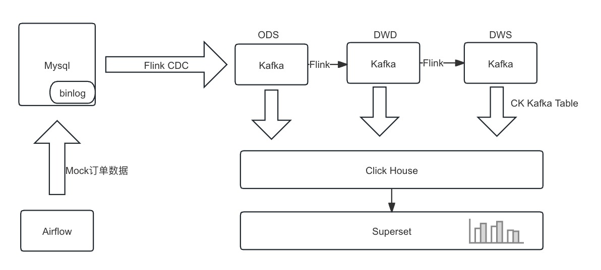 Real-time-incremental-data-analysis-workflow.png