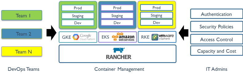 rancher-overview